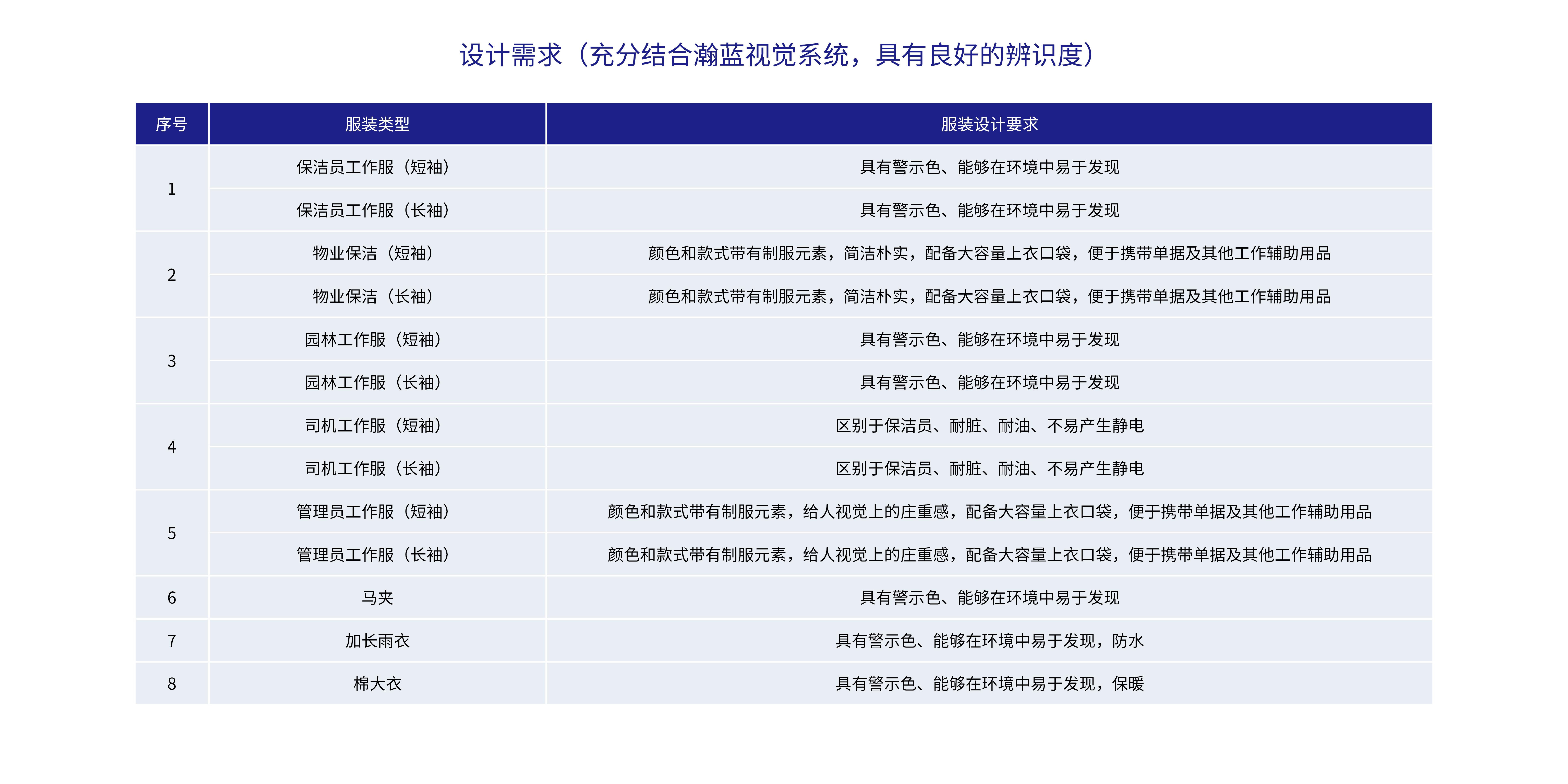 环卫工服